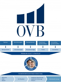 OVB