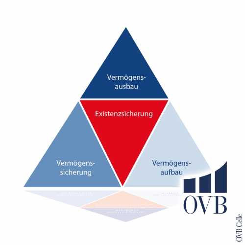 OVB